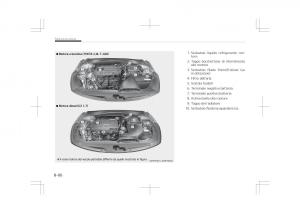 Kia-Optima-IV-4-manuale-del-proprietario page 632 min