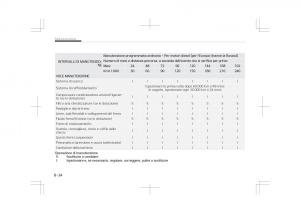 Kia-Optima-IV-4-manuale-del-proprietario page 660 min