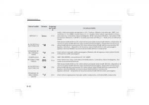 Kia-Optima-IV-4-manuale-del-proprietario page 718 min