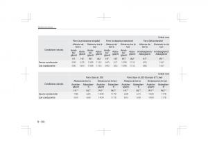 Kia-Optima-IV-4-manuale-del-proprietario page 762 min