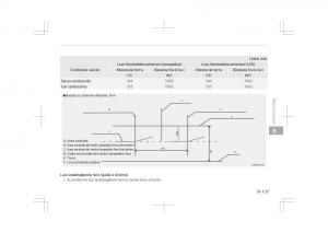 Kia-Optima-IV-4-manuale-del-proprietario page 763 min