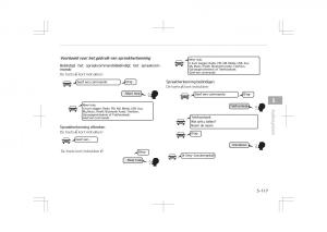 Kia-Optima-IV-4-handleiding page 409 min