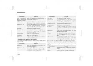 Kia-Optima-IV-4-handleiding page 414 min