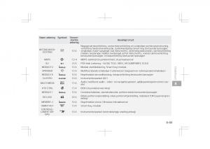 Kia-Optima-IV-4-handleiding page 721 min