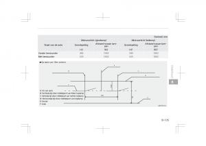 Kia-Optima-IV-4-handleiding page 767 min