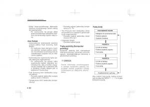 Kia-Optima-IV-4-instrukcja-obslugi page 180 min