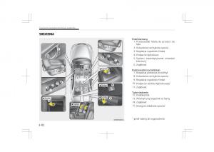 Kia-Optima-IV-4-instrukcja-obslugi page 24 min