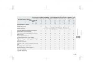 Kia-Optima-IV-4-instrukcja-obslugi page 681 min