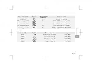 Kia-Optima-IV-4-instrukcja-obslugi page 755 min