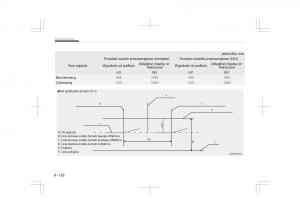 Kia-Optima-IV-4-instrukcja-obslugi page 786 min