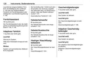 Opel-Zafira-C-Tourer-Handbuch page 122 min