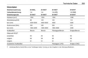 Opel-Zafira-C-Tourer-Handbuch page 295 min