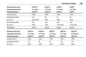 Opel-Zafira-C-Tourer-Handbuch page 297 min