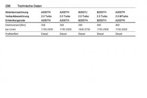 Opel-Zafira-C-Tourer-Handbuch page 298 min