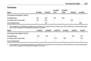 Opel-Zafira-C-Tourer-Handbuch page 299 min