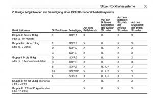 Opel-Zafira-C-Tourer-Handbuch page 67 min