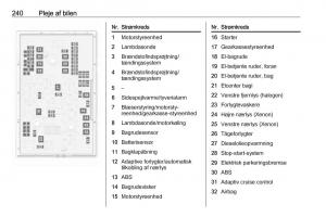 manual--Opel-Zafira-C-Tourer-Bilens-instruktionsbog page 242 min