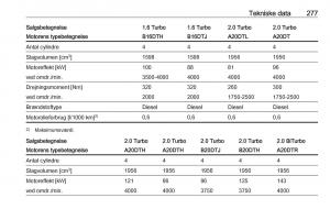 Opel-Zafira-C-Tourer-Bilens-instruktionsbog page 279 min