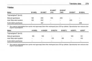 manual--Opel-Zafira-C-Tourer-Bilens-instruktionsbog page 281 min