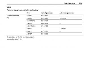 Opel-Zafira-C-Tourer-Bilens-instruktionsbog page 283 min