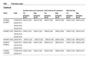 manual--Opel-Zafira-C-Tourer-Bilens-instruktionsbog page 288 min