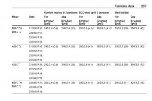 manual--Opel-Zafira-C-Tourer-Bilens-instruktionsbog page 289 min