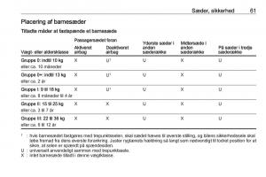 manual--Opel-Zafira-C-Tourer-Bilens-instruktionsbog page 63 min