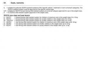 Opel-Zafira-C-Tourer-owners-manual page 66 min