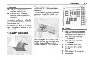 Opel-Zafira-C-Tourer-omistajan-kasikirja page 245 min