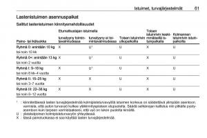 Opel-Zafira-C-Tourer-omistajan-kasikirja page 63 min