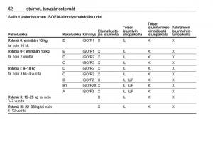 Opel-Zafira-C-Tourer-omistajan-kasikirja page 64 min