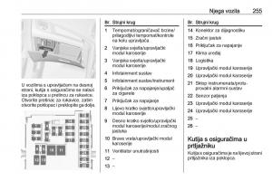 Opel-Zafira-C-Tourer-vlasnicko-uputstvo page 257 min