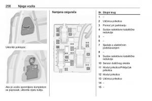 Opel-Zafira-C-Tourer-vlasnicko-uputstvo page 258 min