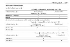 Opel-Zafira-C-Tourer-vlasnicko-uputstvo page 289 min