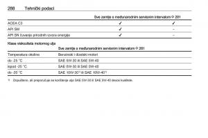 Opel-Zafira-C-Tourer-vlasnicko-uputstvo page 290 min