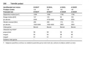 Opel-Zafira-C-Tourer-vlasnicko-uputstvo page 292 min