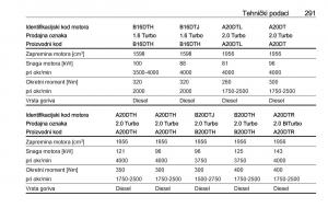 Opel-Zafira-C-Tourer-vlasnicko-uputstvo page 293 min