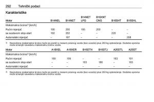 Opel-Zafira-C-Tourer-vlasnicko-uputstvo page 294 min