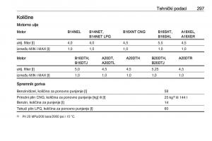 Opel-Zafira-C-Tourer-vlasnicko-uputstvo page 299 min