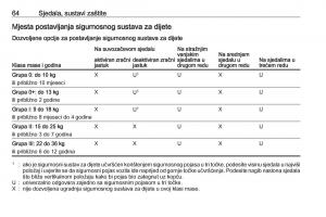 Opel-Zafira-C-Tourer-vlasnicko-uputstvo page 66 min