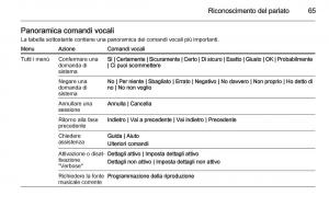 Opel-Zafira-C-Tourer-manuale-del-proprietario page 65 min