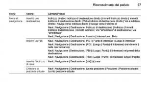 Opel-Zafira-C-Tourer-manuale-del-proprietario page 67 min