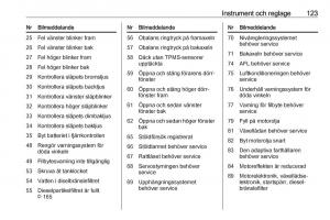 Opel-Zafira-C-Tourer-instruktionsbok page 125 min