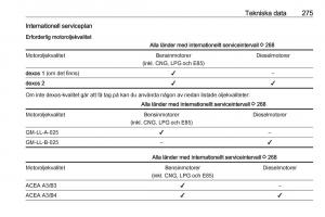 Opel-Zafira-C-Tourer-instruktionsbok page 277 min