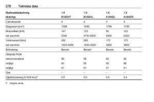 Opel-Zafira-C-Tourer-instruktionsbok page 280 min