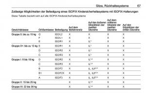 Opel-Zafira-C-FL-Handbuch page 69 min