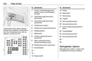 Opel-Zafira-C-FL-Bilens-instruktionsbog page 234 min