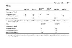 Opel-Zafira-C-FL-Bilens-instruktionsbog page 269 min