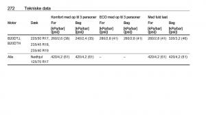 Opel-Zafira-C-FL-Bilens-instruktionsbog page 274 min