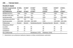 Opel-Zafira-C-FL-omistajan-kasikirja page 270 min